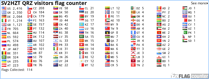 Flag Counter