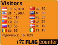 free counters