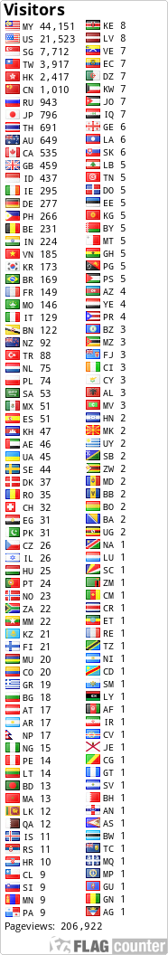 Free counters!