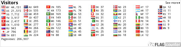 Free counters!