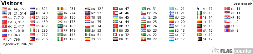 Free counters!