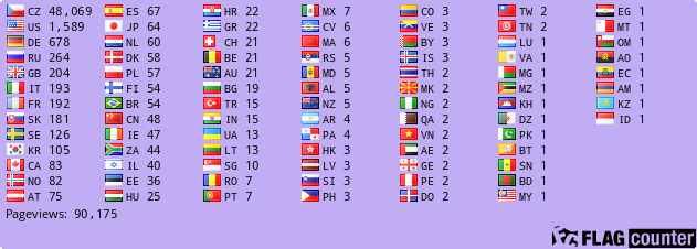 free counters