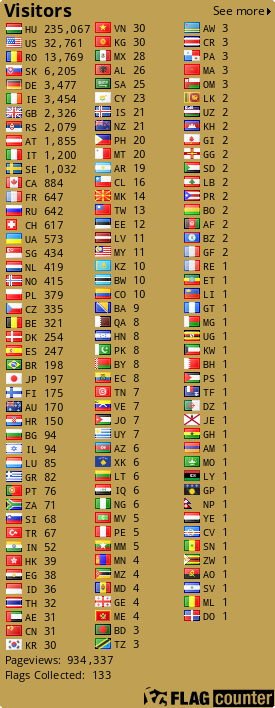 Flag Counter