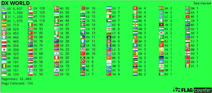 Free counters!