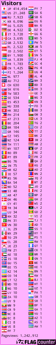 Free counters!