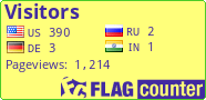 free counters