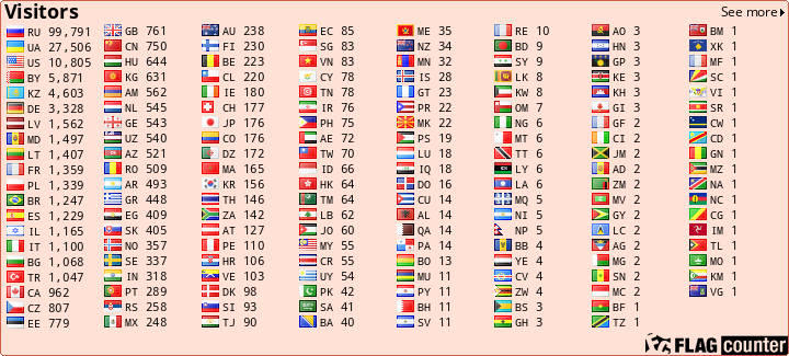 Flag Counter
