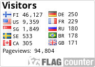 free counters