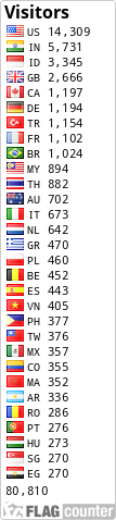 free counters