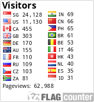 free counters