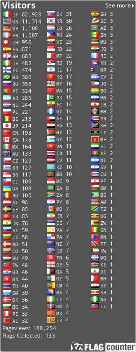 Flag Counter