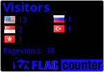 counters