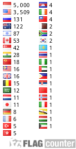 Flag Counter