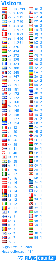 free counters
