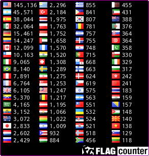free counters