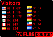 free counters