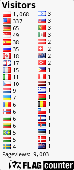 Flag Counter
