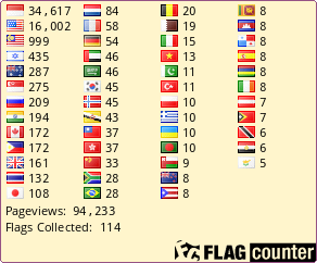free counters