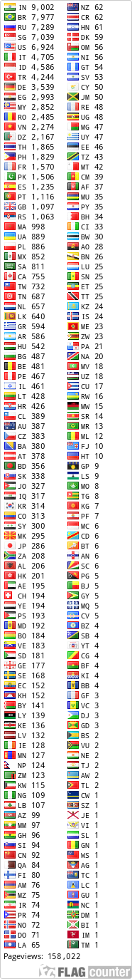 Free Counters