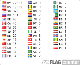 free counters