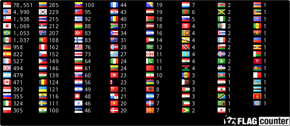 free counters