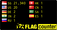 free counters