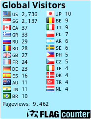 free counters