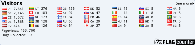 Flag Counter Flag Counter