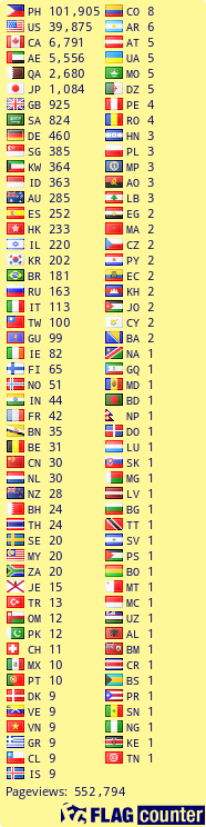 free counters