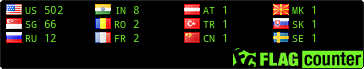 free counters