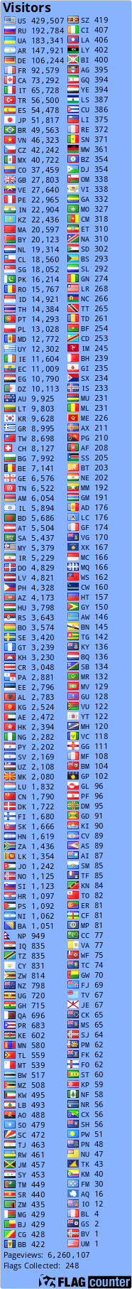 free counters