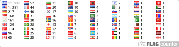 free counters