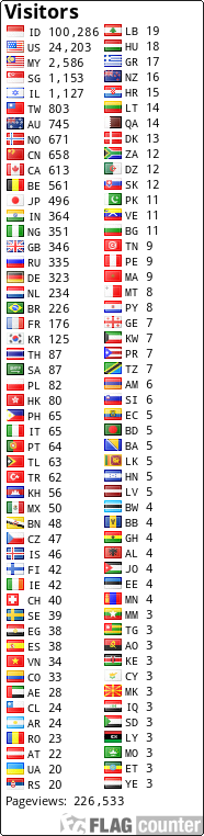 free counters