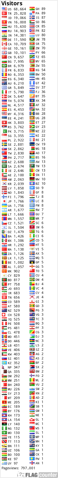 free counters