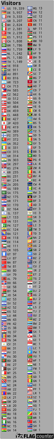 Flag Counter