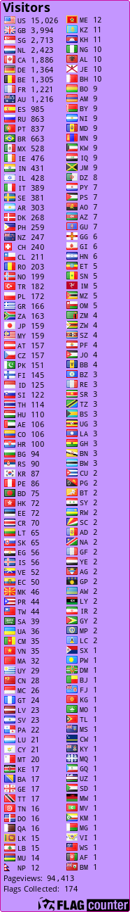 Flag Counter