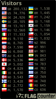 free counters
