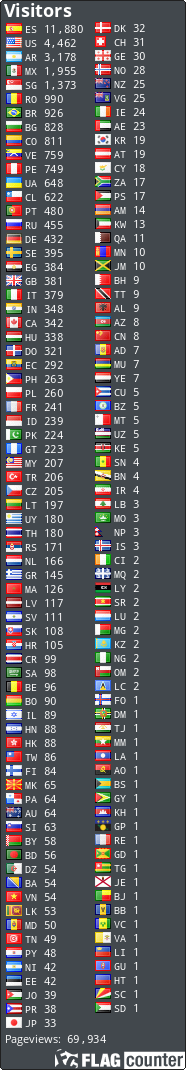 free counters
