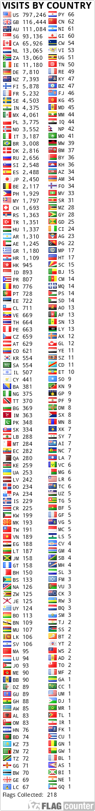 Flag Counter