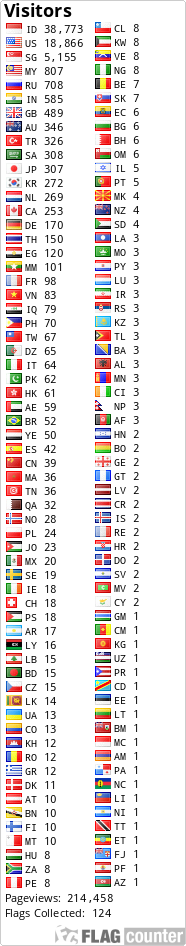 Flag Counter