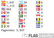 free counters