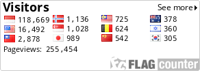 free counters