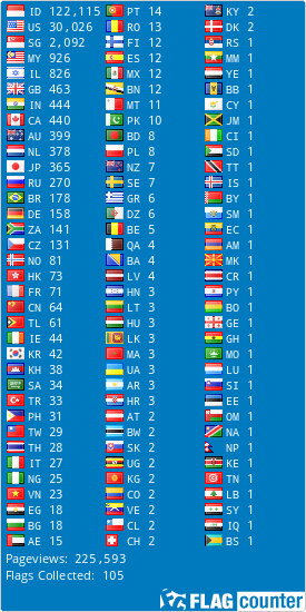 Flag Counter