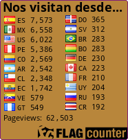 free counters