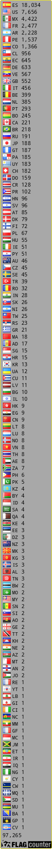 free counters