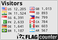 free counters