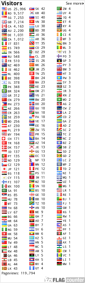 free counters