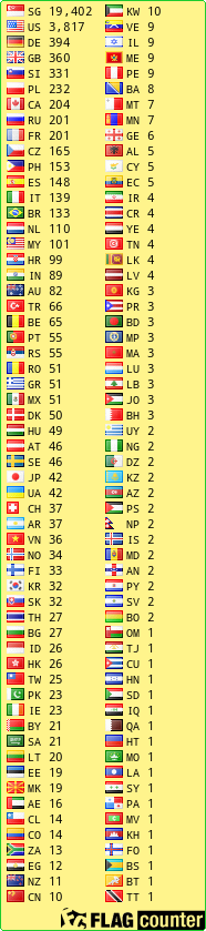 free counters