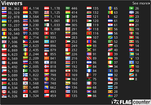 free counters