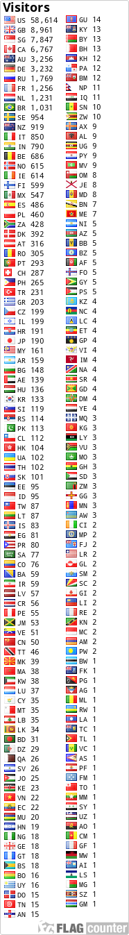 free counters